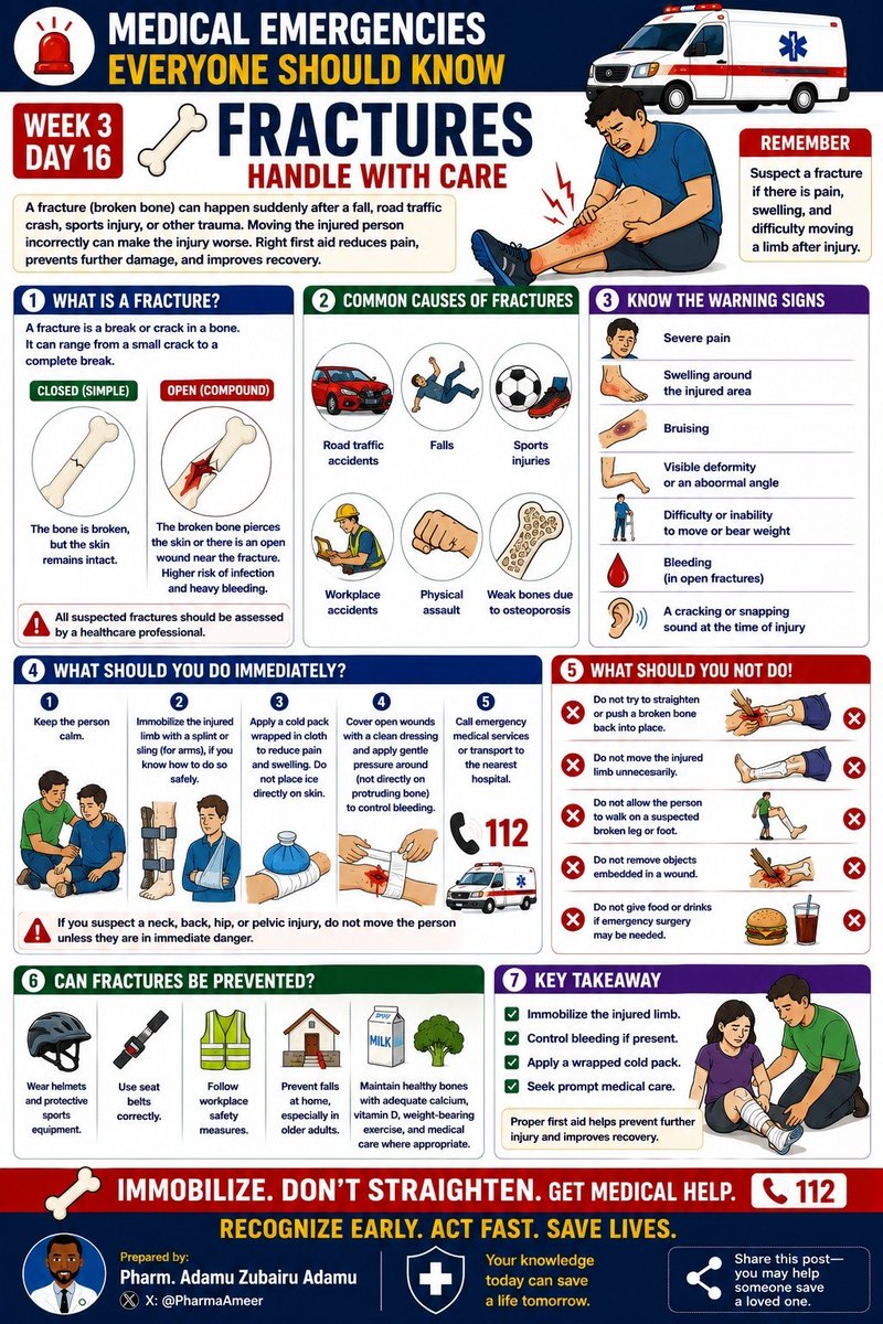 PharmaAmeer's tweet photo. 🚑 MEDICAL EMERGENCIES EVERYONE SHOULD KNOW
DAY 16: FRACTURES – HANDLE WITH CARE

⚠️DISCLAIMER: THIS CONTENT IS FOR PUBLIC HEALTH EDUCATION AND AWARENESS ONLY. IT IS NOT A SUBSTITUTE FOR PROFESSIONAL MEDICAL ADVICE, DIAGNOSIS OR TREATMENT.

#MedicalEmergencies #FirstAid #HealthEducation #SaveALife #EmergencyCare #PharmaAmeer