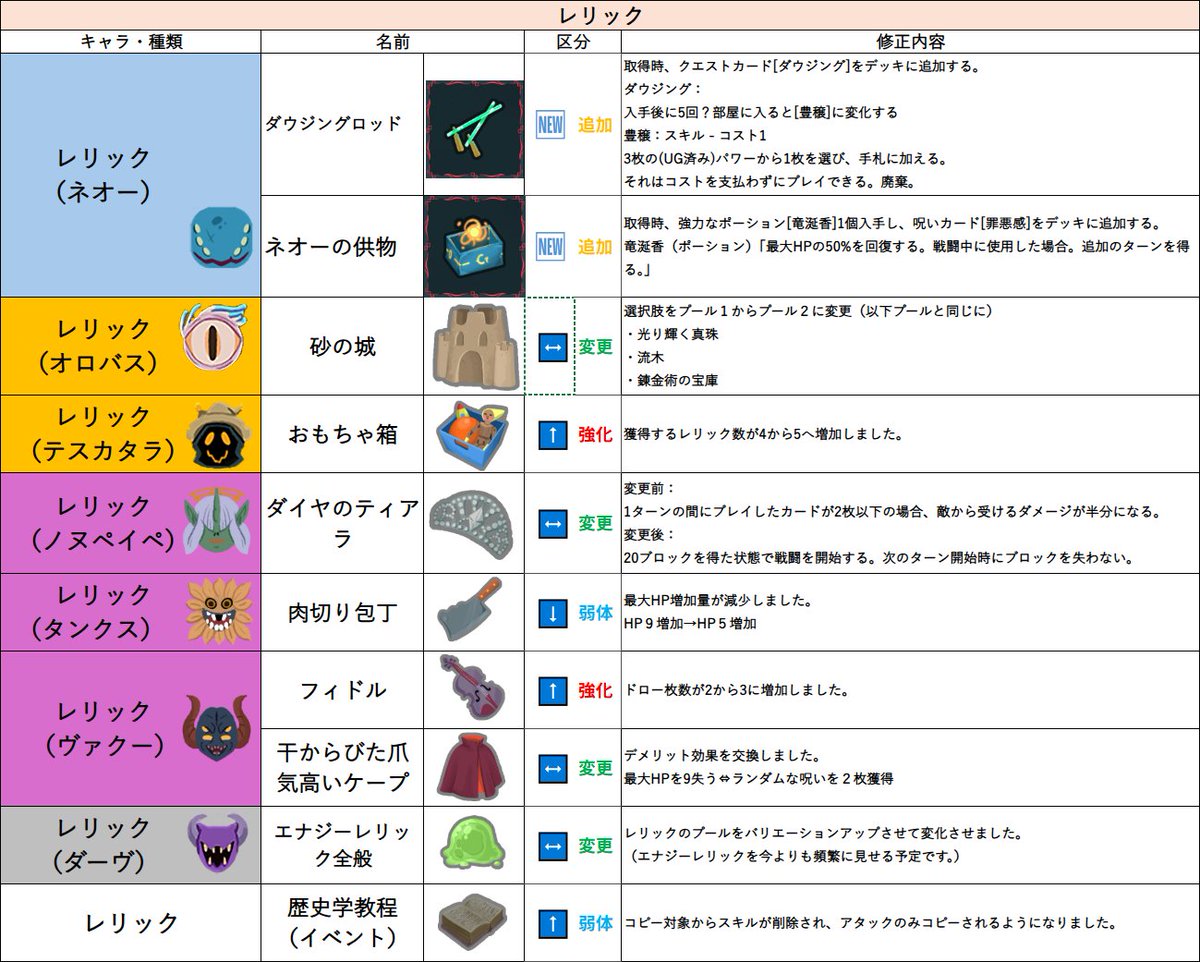 ごにし tweet media