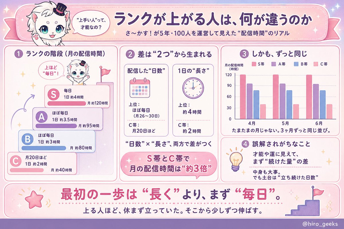 Hiro ー さ〜かす！／GEEKS Inc. tweet media