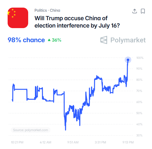 zerohedge's tweet photo. The odds were, in fact, too low

Done and done
