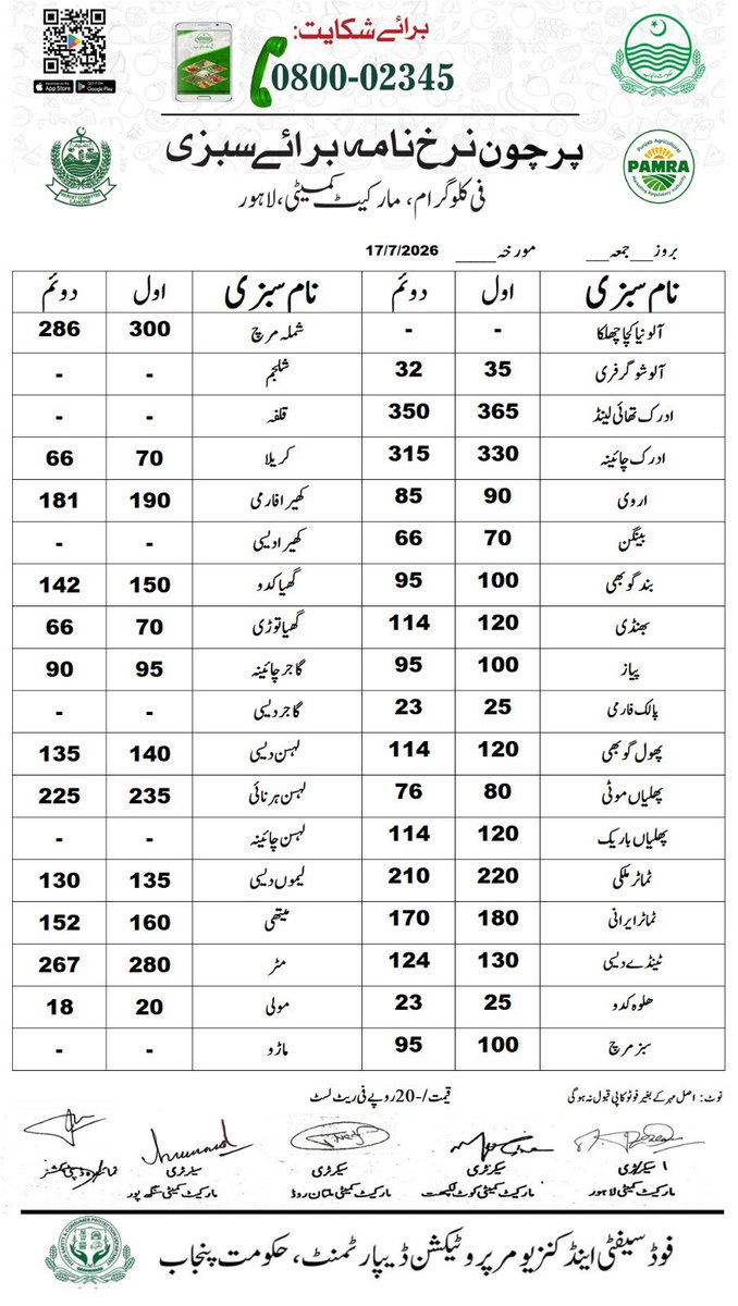 DCLahore's tweet photo. مورخہ 17 جولائی 2026؛ اشیاء خورونوش کی ریٹ لسٹ جاری کر دی ہے۔ شہری ڈی سی کنٹرول روم نمبر 03070002345 یا سوشل میڈیا پر براہ راست رابطہ کریں۔
#FoodPrices #LahoreAdministration #ConsumerRights #FairPricing #PriceHikeControl https://t.co/EScVg2hM6P