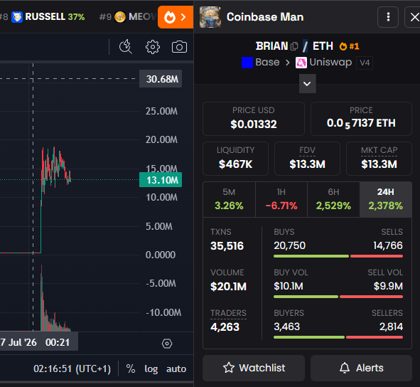 CryptoCalls50X's tweet photo. We called it at $300k in our Telegram! 🚀🔥

The chart is absolutely flying. If you aren't in the TG yet, you are officially missing out on early entries.

Don't sleep on the next one — join the channel now! 👇 https://t.co/mR3Y43Oo4t
