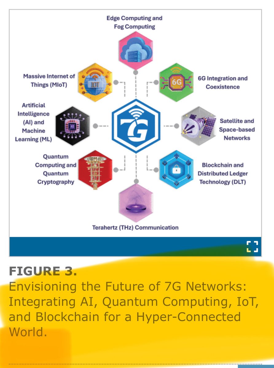 mcne73001's tweet photo. Wait till you see what #10G has in store for humanity ๐คฏ
Future of Connectivity: A Comprehensive Review of Innovations and Challenges in #7G #SmartNetworks https://t.co/VbzjxyZYip