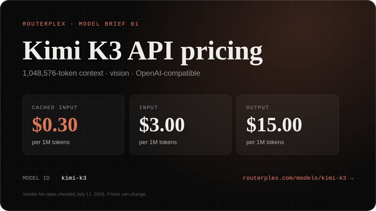 RouterPlex's tweet photo. Moonshot's published Kimi K3 API rates:

Cached input: $0.30 / 1M
Input: $3 / 1M
Output: $15 / 1M

1,048,576-token context. Vision. OpenAI-compatible.

RouterPlex uses the same rates under model ID kimi-k3. https://t.co/khUfF84l1H