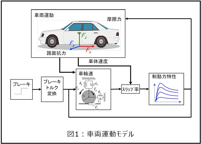GaioTechnology's tweet photo. 【MBDガイド②】プラントモデル設計の要点。運動力学や熱力学の方程式を用いた数理モデル作成のコツとは?
https://t.co/RuHl4ESIsL
#企業公式 #MBD https://t.co/jHUWytuK02