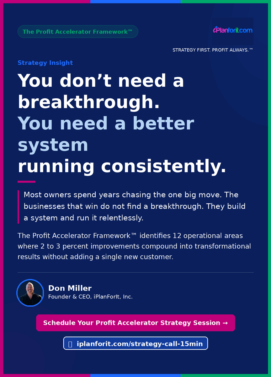iPlanforit's tweet photo. Most business owners are chasing the one big move. The Profit Accelerator Framework shows you why the businesses that win build a better system instead, and how 2 to 3 percent improvements across 12 operational areas compound into transformational results. https://t.co/n0FnRqVtKw