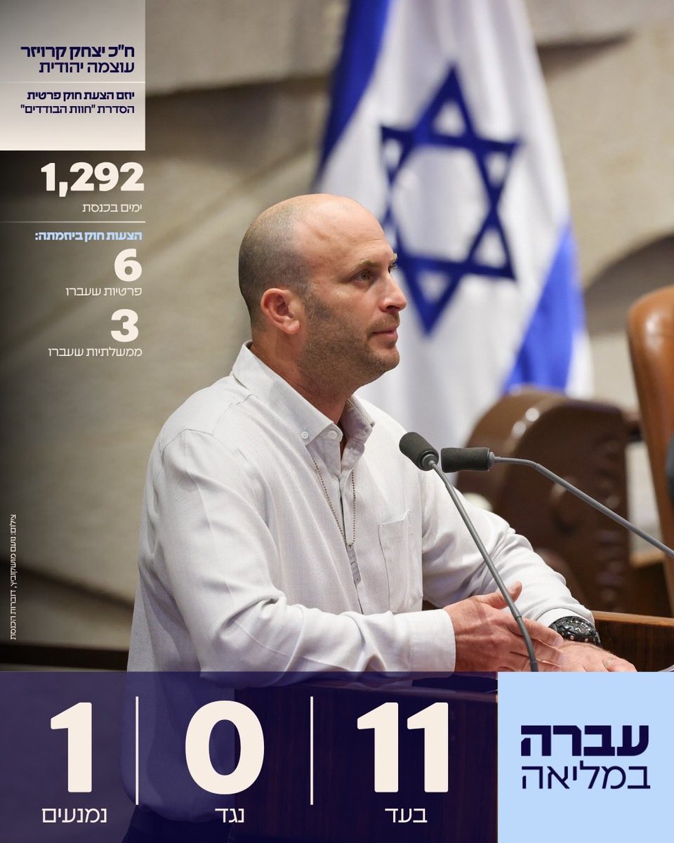 KnessetIL's tweet photo. אושר סופית: הסדרת "חוות הבודדים"

מליאת הכנסת אישרה בקריאה שנייה ושלישית את הצעת החוק של ח"כ @Yitzik_kroizer (עוצמה יהודית), לפיו תוארך התקופה להשלמת ההסדרה התכנונית של המקרקעין מ-10 שנים ל-17 שנים.

לחוק במאגר החקיקה הלאומי - https://t.co/NZp92AVN9B https://t.co/2zozZJgqLy