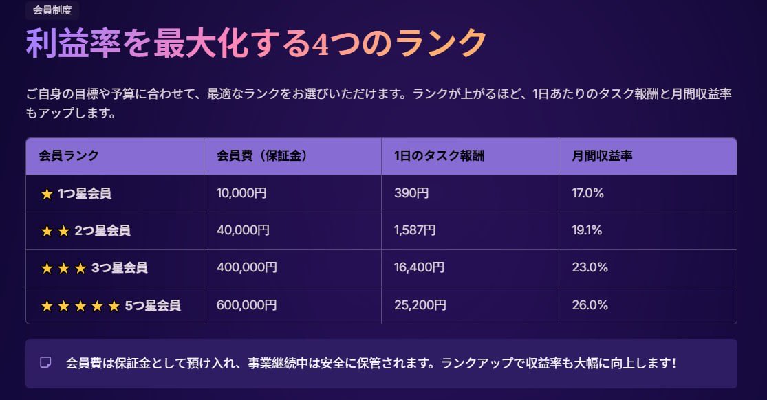 Yuko92588's tweet photo. 作業は非常にシンプルで、1日わずか10分程度で完了し、報酬は当日決済（日払い）となります。
【対象となる方（性別不問）】
1.シングルマザーの方
2.定年退職されたシニアの方
3.現役の大学生・専門学生の方
4.本業を持つ会社員
5.身体に障がいをお持ちの方
6.その他、男性・女性問わず大歓迎！ https://t.co/gzPCOwvhDu