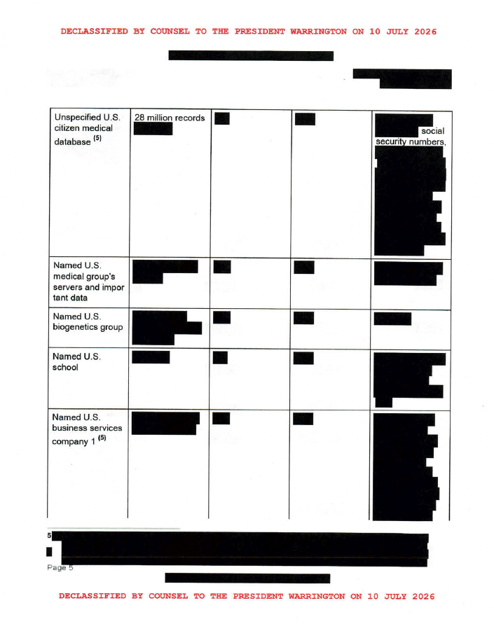 Shilohmarx's tweet photo. Declassified document shows a People’s Republic of China entity held a compromised U.S. medical database containing 28 million records, including social security numbers, along with voter registration data.

Source:https://t.co/4wcAohn7bR https://t.co/XWTNrdJCGT