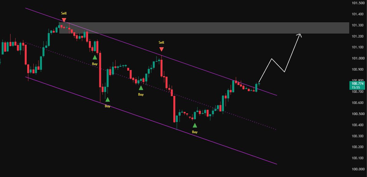 PanTonghen's tweet photo. The dollar has broken out of its price channel and will continue to form an uptrend. In the short term, this will not be good for currencies and gold. $USD #DXY #FOREX #XAUUSD https://t.co/GlfL2CwHlz