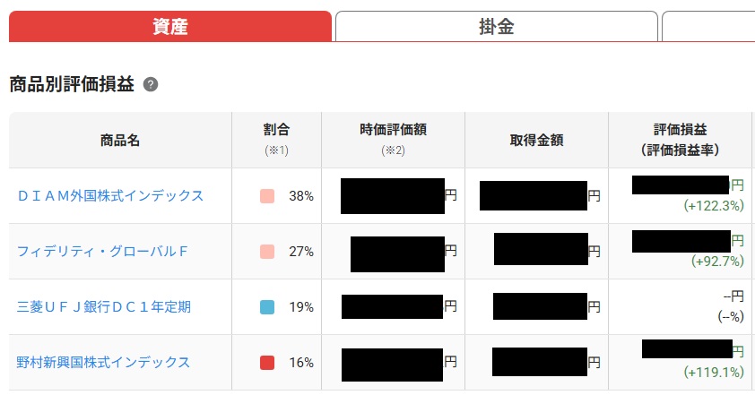 yan629's tweet photo. 確定拠出年金の約２割ほどを定期預金にスイッチングしました。
株価上がりすぎてて暴落が怖いのと
金利も徐々に上がってきているので
リスク分散ということで。 https://t.co/PnB9YvLATO