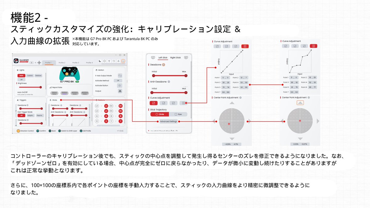 GameSirJP's tweet photo. ⚙️【アップデート紹介公開】GameSir Connect V1.14.4⚙️
GameSir Connectが最新バージョン V1.14.4 にアップデートされました！
最近のアップデートでは、皆様のゲーム体験をさらに高めるための実用的な機能を多数追加しています。今回では、最近のアップデートの注目ポイントを詳しくご紹介します。

プレイヤーの皆様は、ぜひMicrosoft Storeから最新バージョンをダウンロードしてご利用ください！

👇最新版のダウンロードはこちら
https://t.co/nkrwyQaTRM

📝 アップデート詳細
✅ 機能1：コントローラー設定のプロ解説＆ヒント機能

設定画面の「ⓘ」アイコンにマウスカーソルを合わせることで、コントローラー用語や各項目の詳細な説明が表示されるようになりました。
これらのヒントはGameSirプロダクトチームによって検証されており、必要な情報を素早く、正確に理解することができます。

✅ 機能2：スティックカスタマイズの強化（入力曲線＆校正設定の拡張）

スティックのキャリブレーションを行った後でも、中心点を個別に微調整し、発生し得るセンターのズレを修正できるようになりました。
さらに、100×100の座標系の中で各ポイントの数値を手動入力できるようになり、スティックの入力曲線をより精密にカスタマイズすることが可能です。

※「デッドゾーンゼロ」を有効にしている場合、中心点が完全にゼロに戻らなかったり、数値が微小に変動し続けたりすることがありますが、これは正常な挙動となります。

✅ 機能3：アプリ内アップデートへの対応 ＆ 入力遅延の半減

GameSir Connectのソフトウェアアップデート専用サーバーを新設しました。これにより、外部ブラウザを開くことなくアプリ内から直接アップデートが可能になります。

また、システム最適化により、最新ファームウェアを適用した 「G7 Pro 8K PC」 および 「Tarantula 8K PC」 において、エンドツーエンドの応答遅延が 0.25ms にまで短縮されました。

※最新のファームウェアアップデートを受け取るには、GameSir Connectソフトウェアを最新バージョンにする必要があります。