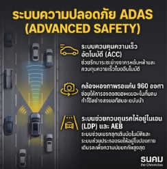 theChroniclesTH's tweet photo. 🚗⚡ BYD-DENZA ไทย ทะลุยอดส่งมอบ 130,000 คัน! 
ฉลองด้วย SEALION 5 DM-i Standard ใหม่ 
ราคา 699,900 บาท 
ไฟฟ้าล้วน วิ่งไกล 1,180 กม. 
เร่ง 0-100 ใน 8.4 วิ

อ่านที่ >> https://t.co/vfcy1ft50a

#BYDThailand #SEALION5DMi #theChroniclesThailand https://t.co/eGrXPcvvqr