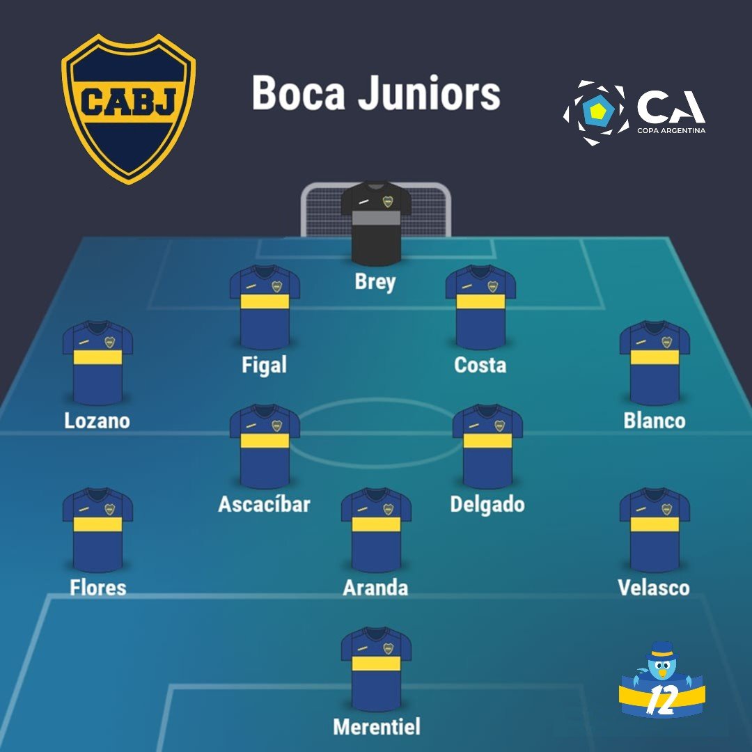 ferrarixeneize's tweet photo. mi formación para jugar la final del mundo contra España el domingo https://t.co/4yNIWyLLBD