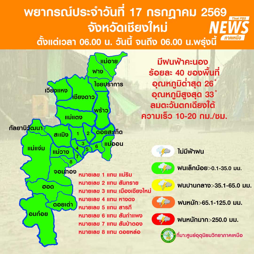 ThaipbsN's tweet photo. (17/7/69)
...ภาคเหนือยังมีคงมีฝนฟ้าคะนอง ขอให้ประชาชนระวังอันตรายจากฝนที่ตกสะสม ซึ่งอาจทำให้เกิดน้ำท่วมฉับพลันและน้ำป่าไหลหลาก โดยเฉพาะพื้นที่ลาดเชิงเขาใกล้ทางน้ำไหลผ่านและพื้นที่ลุ่ม
#ศูนย์อุตุนิยมวิทยาภาคเหนือ https://t.co/yRdj1nnobo