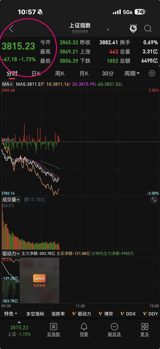擒龙捉妖.泰戈👊🏻📈🐂🔥 tweet media