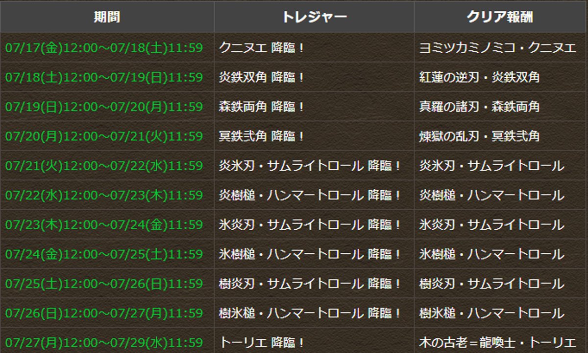 pad_sexy's tweet photo. 「パズドラクロス10周年記念イベント」トレジャーも出現中！

スケジュールをチェックしてゲットしてくださいね！

#パズドラ
https://t.co/wGrzjbi40G https://t.co/rlFU1tVfyc