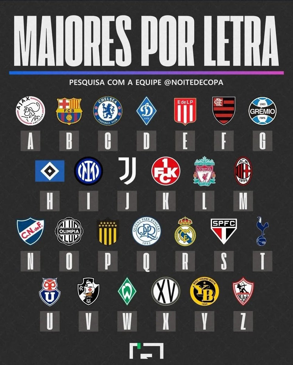 Noitedecopa's tweet photo. ⚽️🇧🇷 MAIORES TIMES POR LETRA SEGUNDO A EQUIPE DO @Noitedecopa 

Você concorda?

📷 @Noitedecopa https://t.co/0srrINmU05