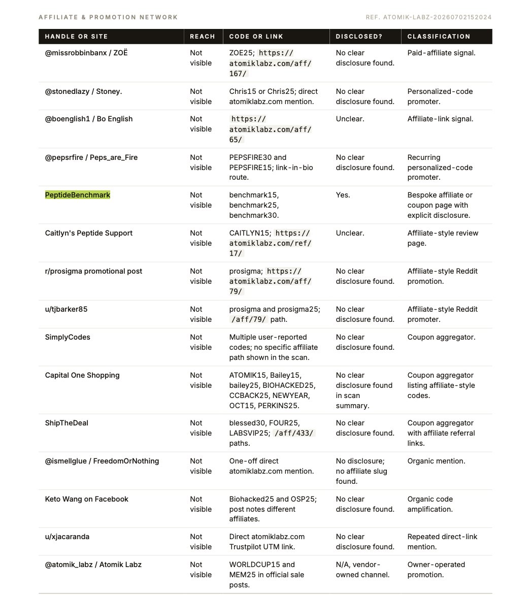 PeptideBenchmark tweet media