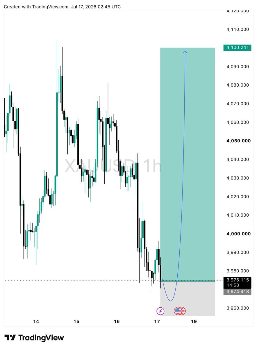 Trading channel tweet media