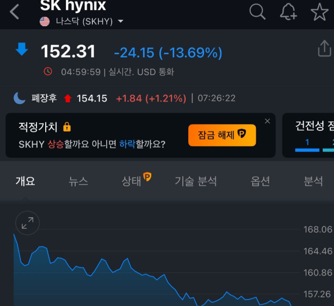 Yoki_S2's tweet photo. SK하이닉스 -13.69% 하락
샌디스크 -12.63% 하락
필라델피아 반도체지수 -4.29% 하락(60일선 이탈)
코스피 야간선물 -4.31%
그야말로 미국 반도체가 크게 흔들린 하루였습니다.
저도 여성 투자자의 입장에서 가장 먼저 생각하는 건
지금 매수냐 매도냐보다 내 계좌를 어떻게 지킬 것인가입니다. https://t.co/xdd2CPBqev