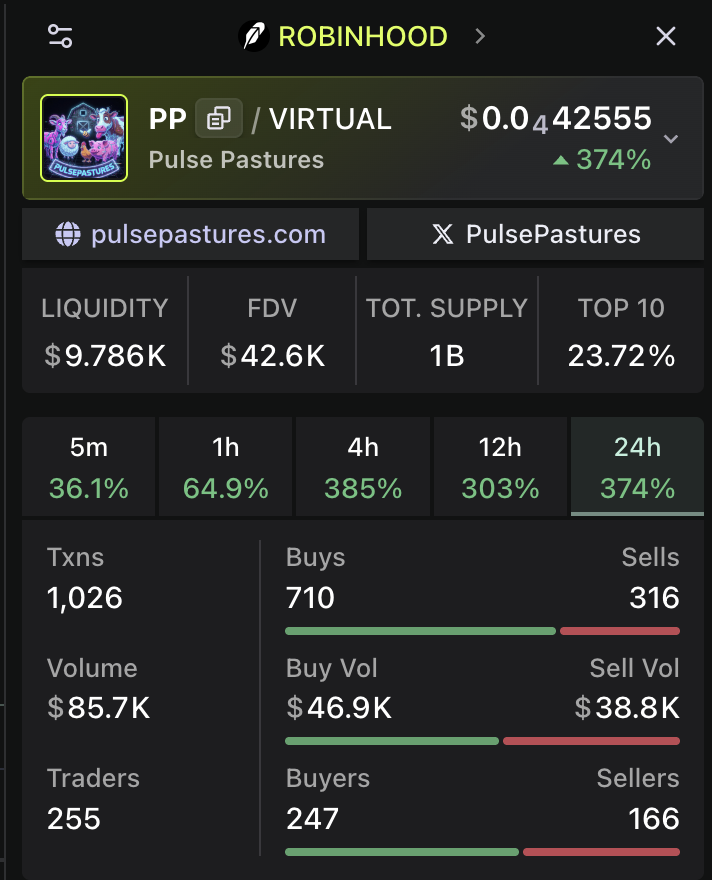 PulsePastures's tweet photo. 85K VOL👀👀

⚠️ Official $PP Token: 0x6A4BaA1927F37256017342DBD8FEc0c12831B8e3 https://t.co/a3W8yuLkNK
