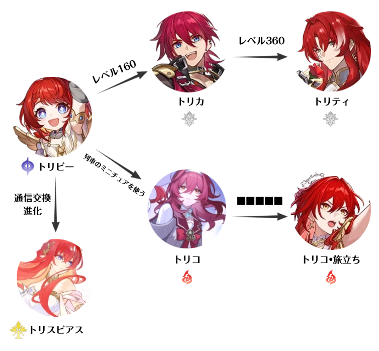 StarrailFamily's tweet photo. トリビーの進化ルート（違う）

#HonkaiStarRail #崩壊スターレイル #スタレ愛Family https://t.co/WG0ScVdbqR