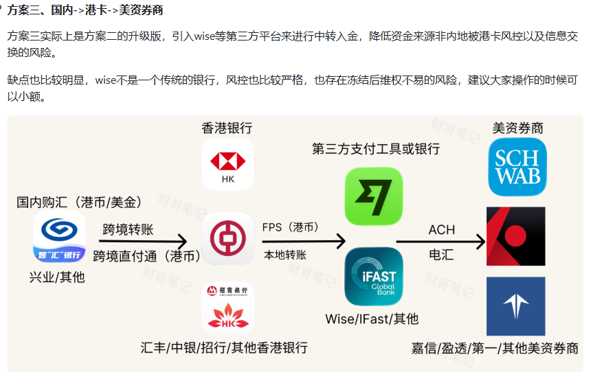 eastweb3eth's tweet photo. 2026 中国大陆居民美股开户与出入金指南

这一段时间美股AI，存储赛道持续回调，昨天两个朋友都给我打电话，一个要出金，另一个要入金。

一个朋友说：不玩了，亏惨了。这次全割了，美股销户，老老实实上班吧。但是有个问题是怎么出金风险小？

另一个朋友说：现在是入场的好时机了，千金难买牛回头，快教教我怎么入金，我要抄底。

且不论谁对谁错，我的这两位朋友应该挺典型的。不过他们的问题都可以由这个库来解决，而且14个小时之前刚刚更新，可以说是最新的信息。其中的入金和出金渠道更是特别全，供大家自由选择。

库的主要内容：
一、开通券商账户
二、开通银行账户
三、资金进出
四、FAQ（常见问题）

仓库地址：https://t.co/LJCnBqzfOm

最后，大家是正要去投资美股抄底，还是被割怕了再也不玩了呢？ 好像又是一个互道傻逼的时刻。

我是尼卡，平时会持续分享 AI、美股、Web3 相关有用又有趣的工具和项目，感兴趣的话欢迎关注，下次见～