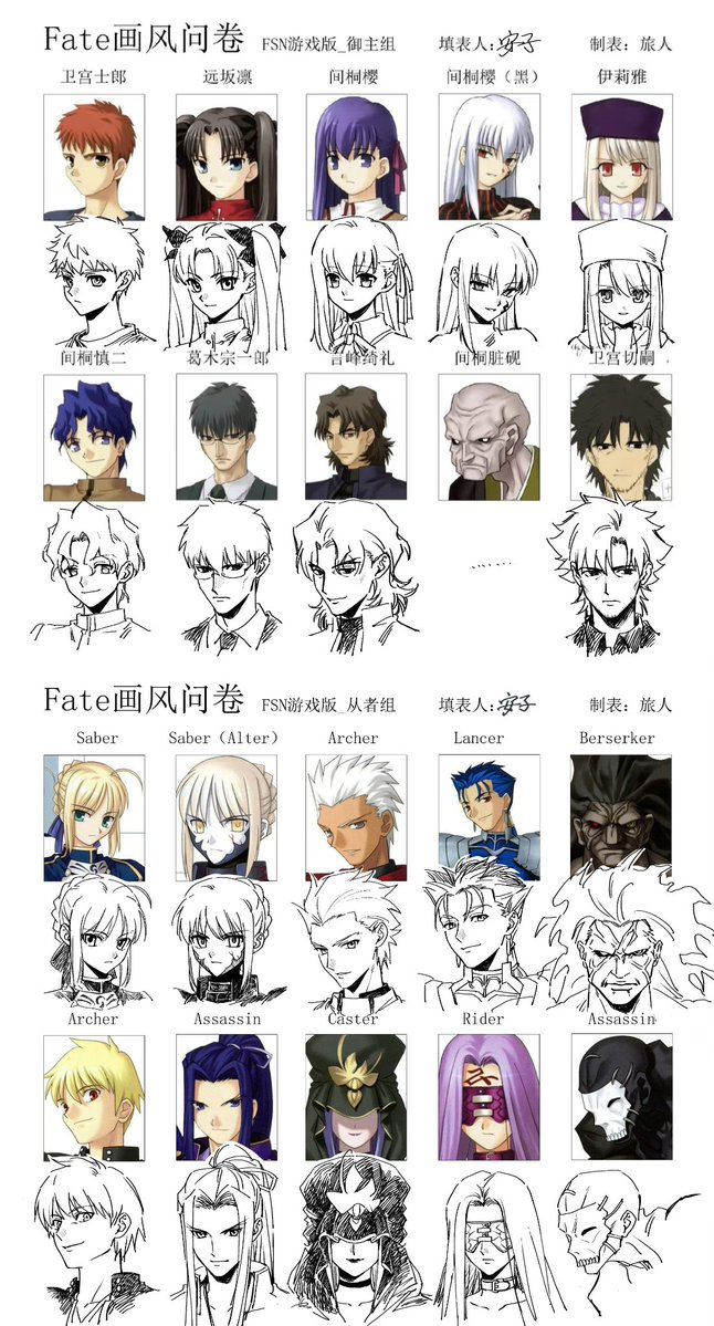 eanaaati1's tweet photo. 之前画的fate的画风表格 https://t.co/5lTZhStnUf