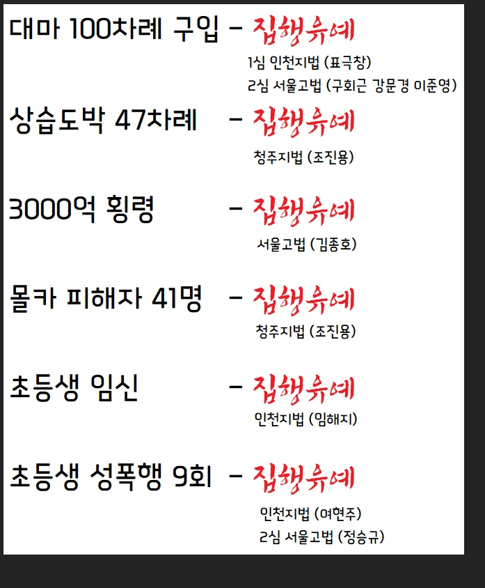 bagjuyeon987854's tweet photo. 대한민국 집행유예 판결..
이게 맞나요?? 좀 심하다... https://t.co/MV4wjXiqzd