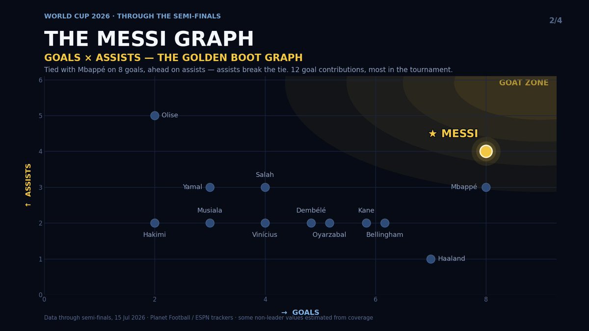 MessiAlrt tweet media