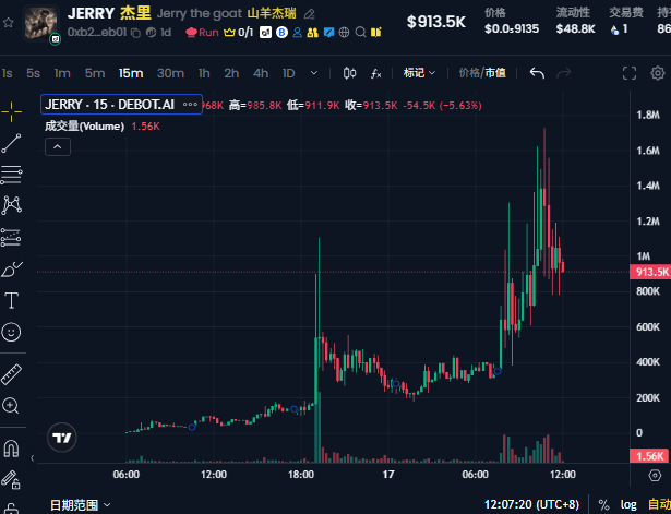 zhouyuan888's tweet photo. O1创始人 的 $jerry 1M多了
查了一下，原来是光头换了头像导致龙头飞

现在龙头 $brian 直接20M
但我感觉这次会跟以前base剧本一样，官方下场，最后烂尾？
不过在此之前应该还能有赚钱机会

base:0xb2000000000000000000007bf6d5cbb0e24cb301 
0xb2000000000000000000007bf6d5cbb0e24cb301 

jerry
0xb200000000000000000000d9dac57e31e1aceb01