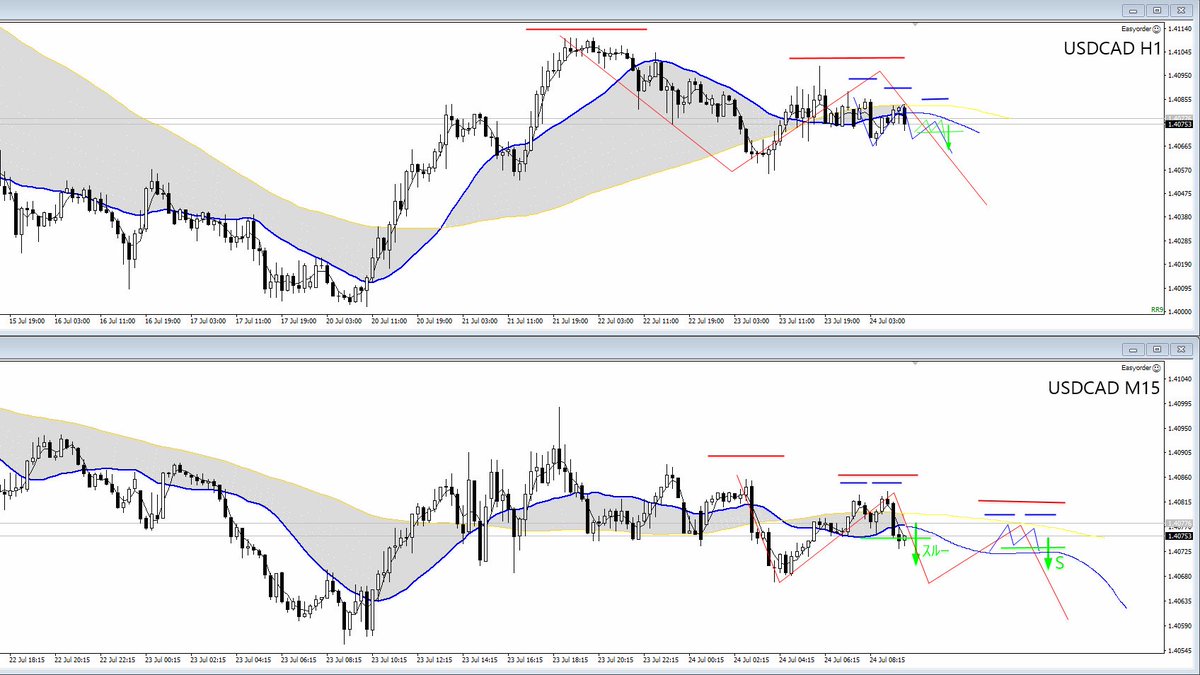 otsuki_fx's tweet photo. 【USDCAD】S キャンセル

日経決済して寝ます😴
今週もお疲れ様でした〜💤 https://t.co/5igrOBVNPs