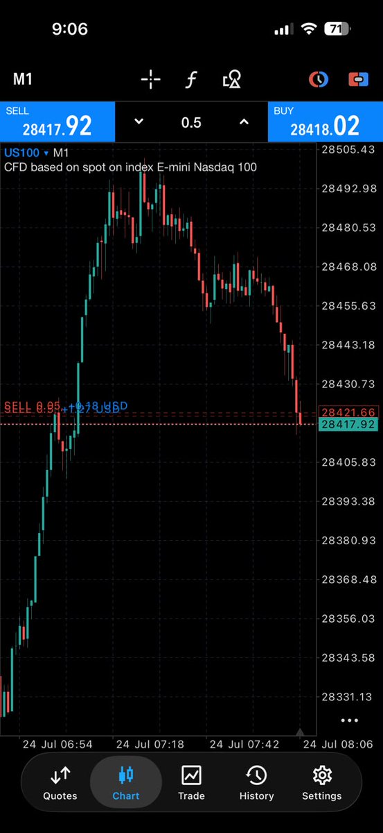 ButuNifa's tweet photo. @NYSMarkets The spread is crazy, i have never seen any like this in the industry before, you guys really made an impression https://t.co/K0Z1JDwAla
