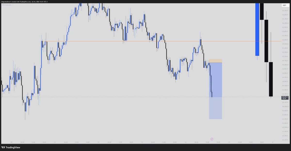 LQdonor's tweet photo. $BTC 

How’s your day going?
Perfect way to end the week.🀄️ https://t.co/7sCp9yvRtM