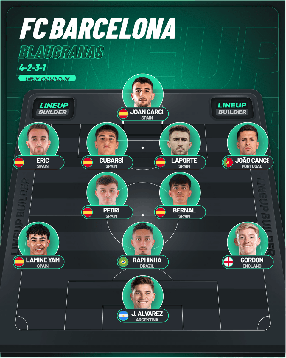 Pakota12345's tweet photo. @newreyreal2 My dream team for next season https://t.co/th6KnKIGwW