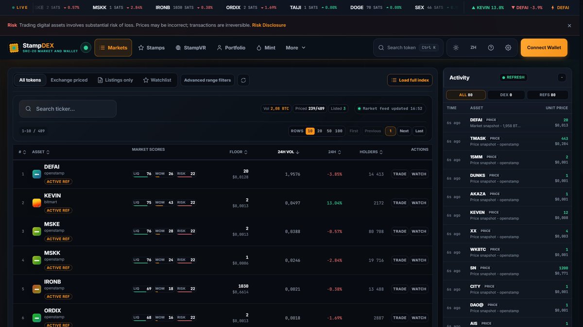 bitcoinunified's tweet photo. StampDEX has a refreshed UI across desktop and mobile, making it faster, cleaner, and easier to navigate.

We keep building. 

List your $STAMP https://t.co/VXE4Znu2Em