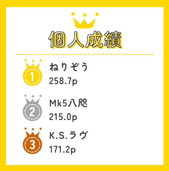 一期一会 (@yy123yy147) / Posts / X