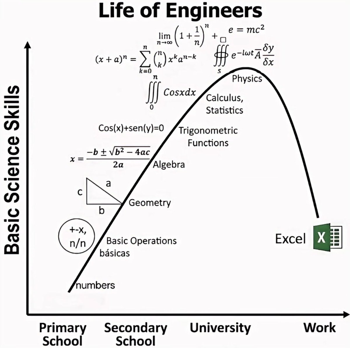 RampCapitalLLC's tweet photo. Found the perfect chart. No notes. https://t.co/7VXjF8nSQv