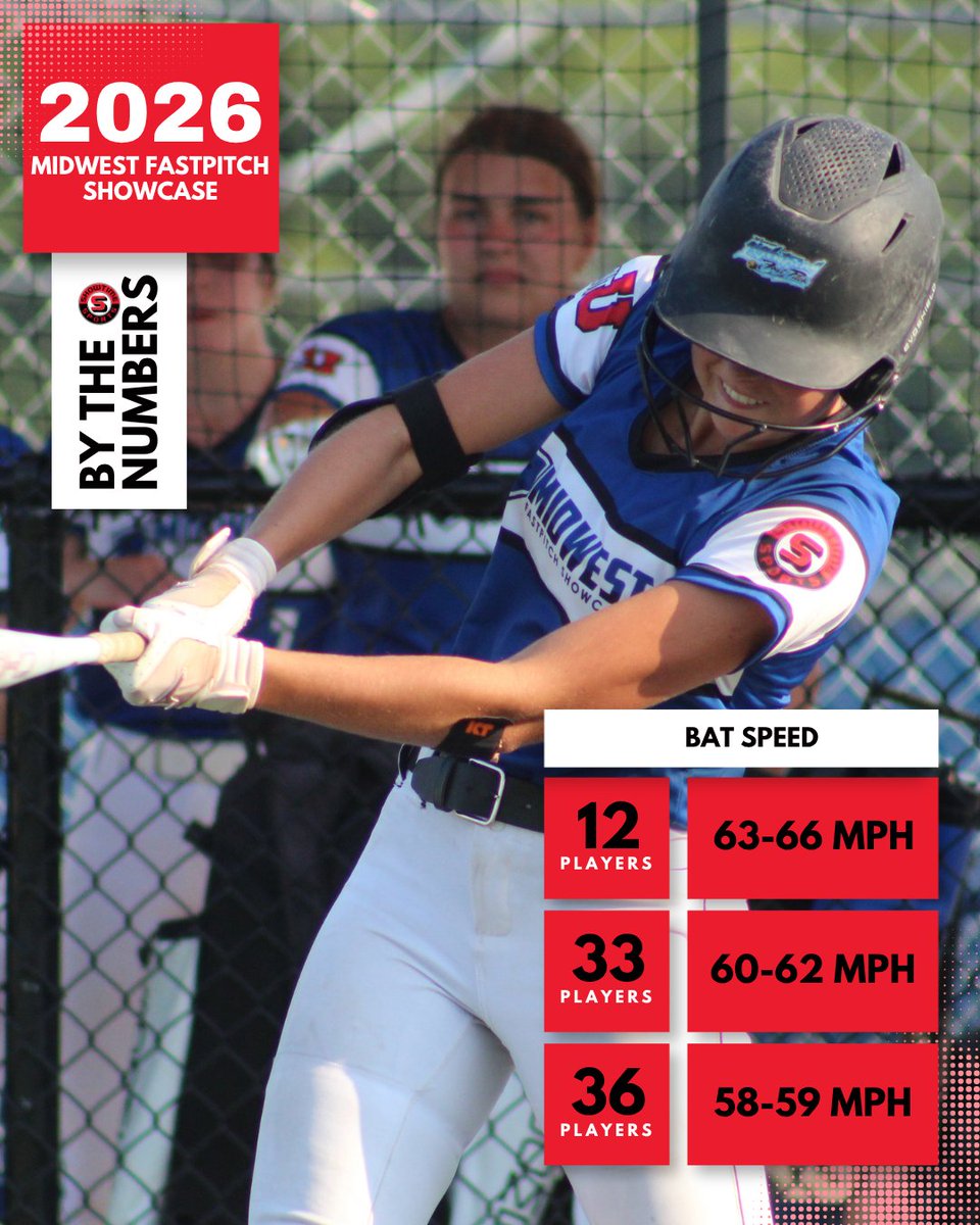 ShowtimeSports1's tweet photo. Just a few more weeks - Get ready to see some serious batters! https://t.co/P64GLBQ1iV