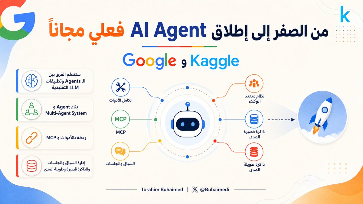 buhaimedi's tweet photo. كورس مجاني في الذكاء الاصطناعي
من الصفر إلى إطلاق AI Agent   مع Google و Kaggle

🔵 بتتعلم  الفرق بين الـAgents وتطبيقات LLM التقليدية
🔵 وبناء Agent وMulti-Agent System
🔵 وربطهم بالأدوات وMCP
🔵 وإدارة السياق والجلسات والذاكرة قصيرة وطويلة المدى. https://t.co/fx2VHGQTAu