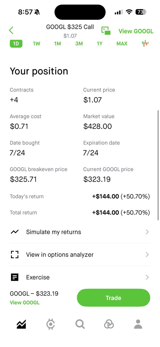 flip2to5's tweet photo. Sell ! $GOOGL https://t.co/TOcQYB6H33