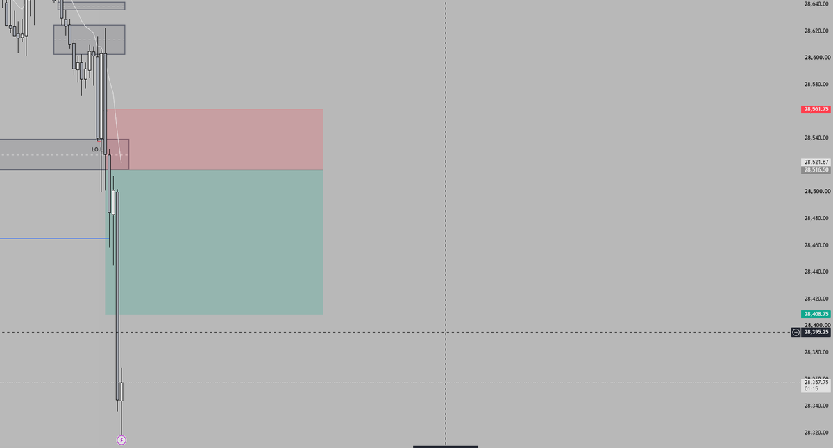 GabeTradez's tweet photo. Trade of the day

Idea given on Live

$NQ $ES https://t.co/qPC3KiI4Y6