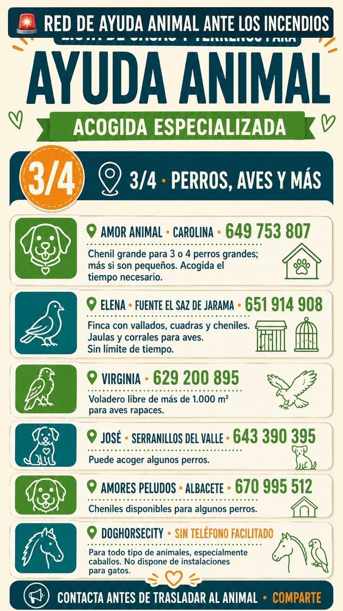 JuntosLegaNorte's tweet photo. Se agradece difusión. 
Red de ayuda animal ante los incendios. 
#IFSierraOeste https://t.co/6nutDPqBY9