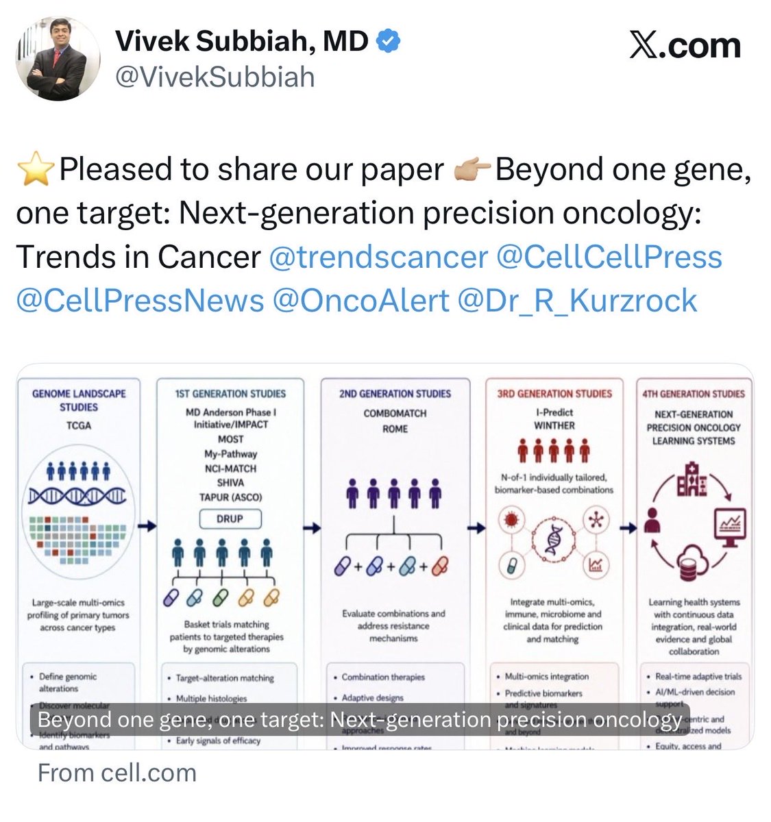 Dr_R_Kurzrock's tweet photo. 🔥🔥🎯🎯 https://t.co/PUXRW7i70e