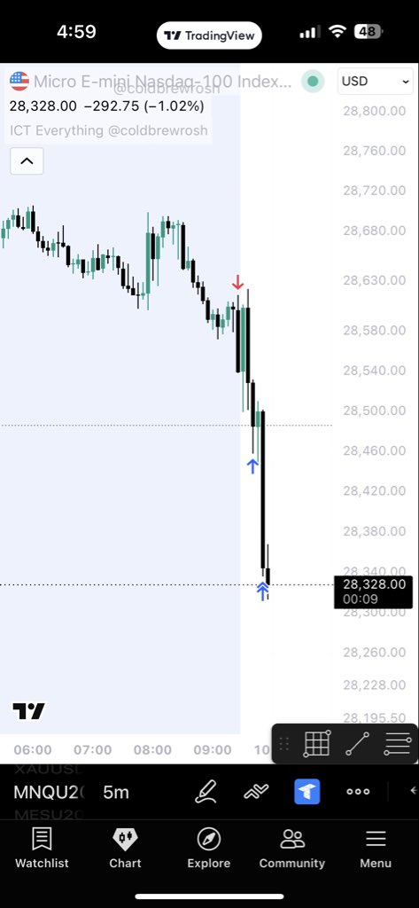 Fadddy07's tweet photo. Anytime now @_amtrades https://t.co/rQmCW9BbLg