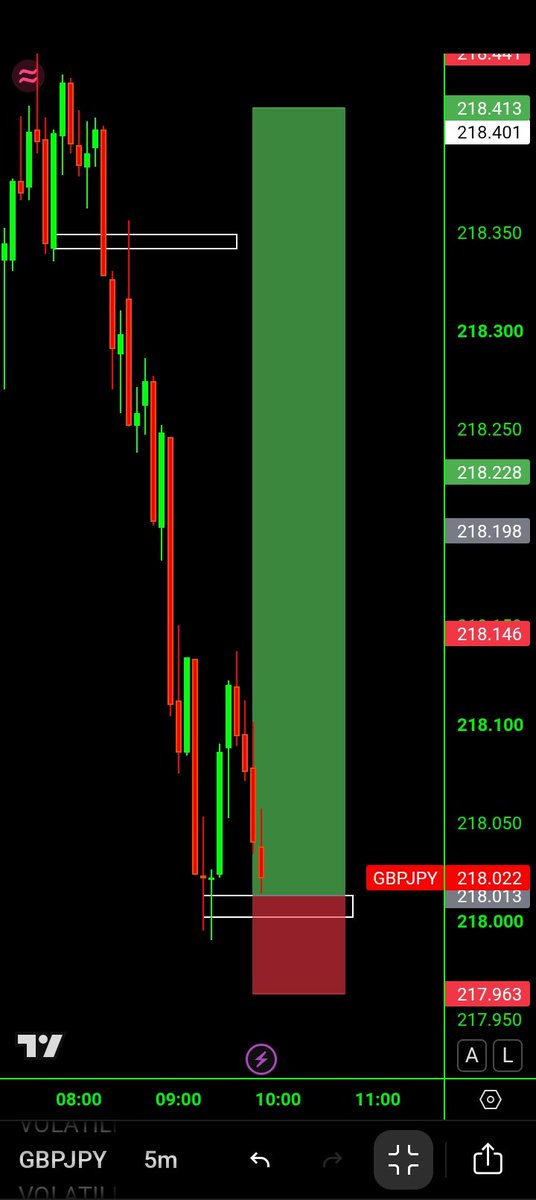 Northerner_01's tweet photo. 3-Scaling

Only once you have an income stream and developed your skillset can you look at scaling.

The most efficient way to do this is with a funded account.

But it is important to remember that less than 1% off traders pass a funded account.

So make sure you are ready. https://t.co/oH833JnDGm