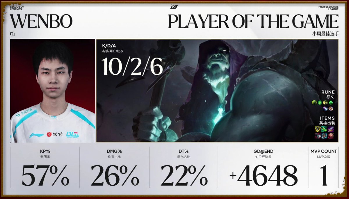LPL_english's tweet photo. DESERVED https://t.co/n8ZMwEbGTm