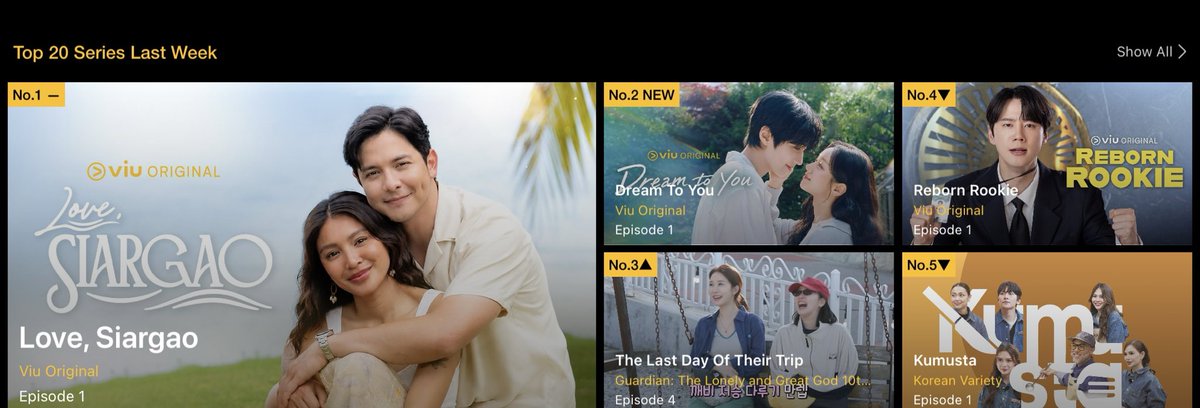 KopiBlanca's tweet photo. Top 1 series pa dn..congrats!

#LSNewWaves 

JAOxALDEN MoreThanFriends

#ALDENRichards https://t.co/6tR4yJGsLu
