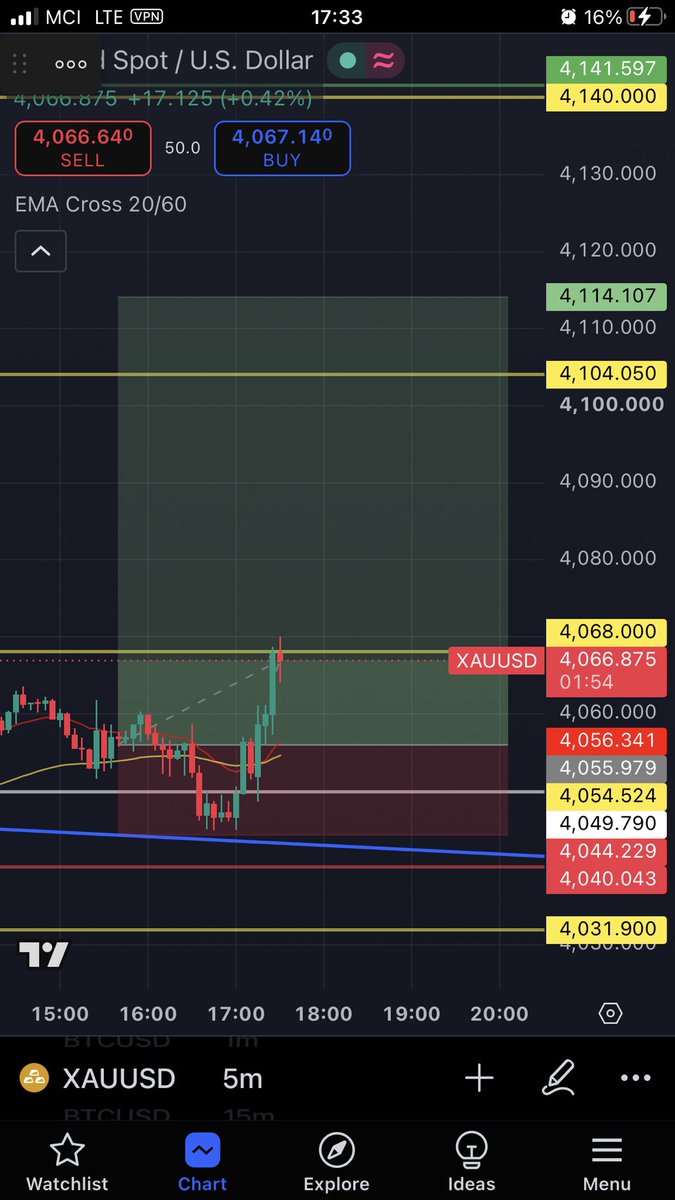 trendline1988's tweet photo. یه ورود بای با تیپی ۵ بریم ببینیم چی میشه https://t.co/Otom2XZCE8
